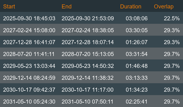 Collision Schedule