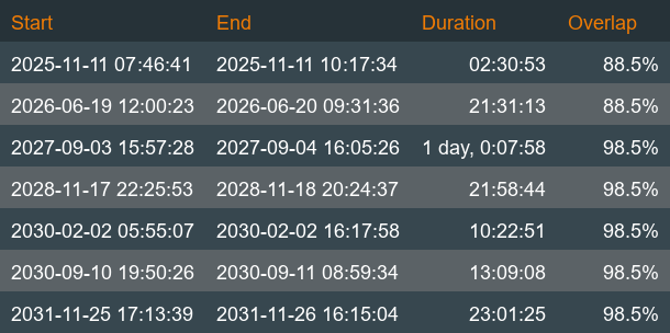 Collision Schedule