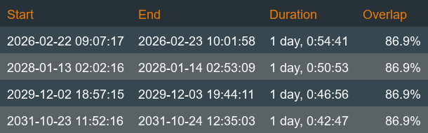 Calendar of collisions 